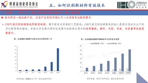 新材料與投資邏輯 任重道遠的星辰大海，呼喚精耕細作