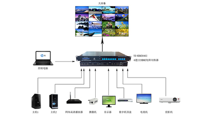 HDMI矩陣切換器